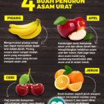 Rahasia Buah untuk Asam Urat: Pilihan Aman dan Pantangan Fatal yang Wajib Diketahui