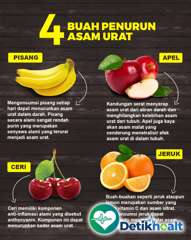 Rahasia Buah untuk Asam Urat: Pilihan Aman dan Pantangan Fatal yang Wajib Diketahui